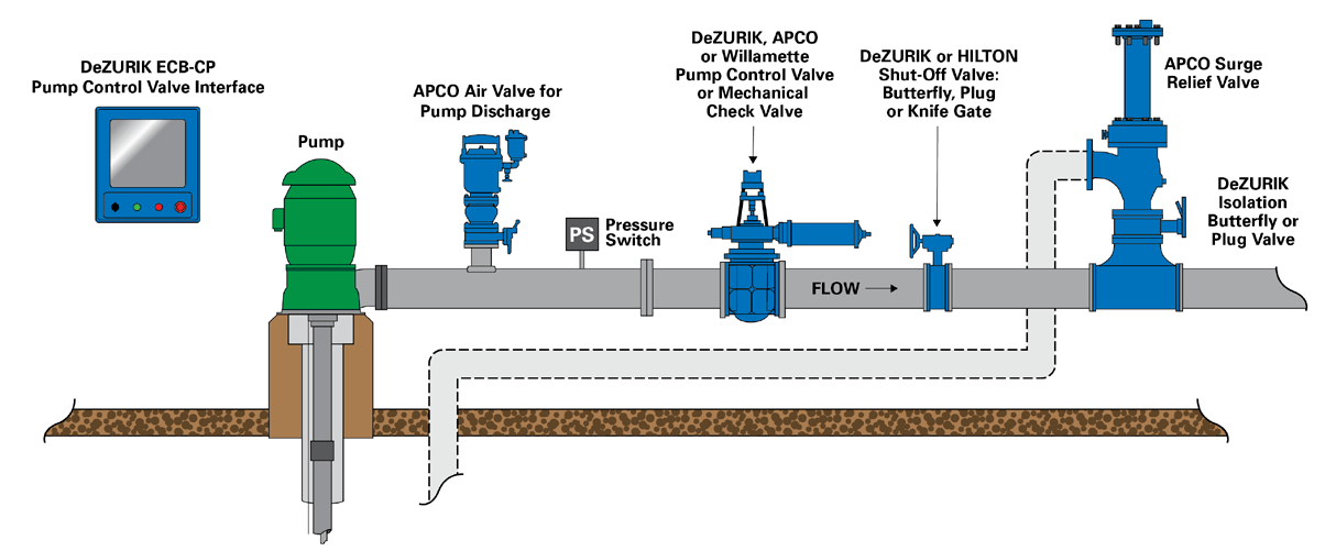 Pump Station Valves Diagram.png