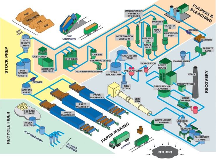 valve-applications-in-paper-industry-diagram.jpg