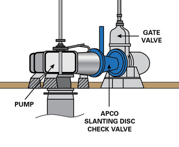 54" APCO CSD SLANTING DISC CHECK VALVES SOLVE SPACE CONSTRAINT ISSUE IN DRY DOCK APPLICATION