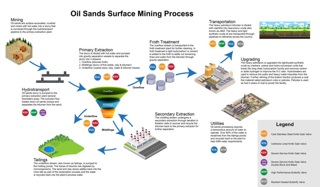 Oil Sands Image