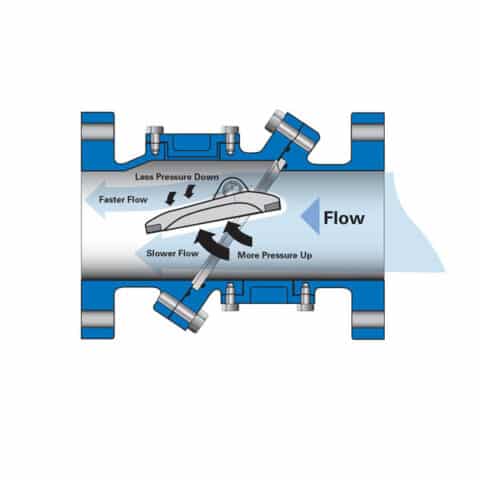 APCO Slanting Disc Check Valves (CSD) - DeZURIK