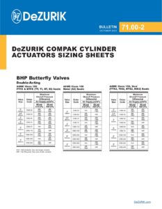 DeZURIK Compak Cylinder Actuators Sizing 71.00-2