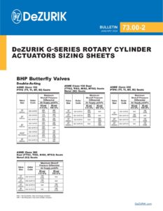 DeZURIK G-Series Actuator Sizing 73.00-2