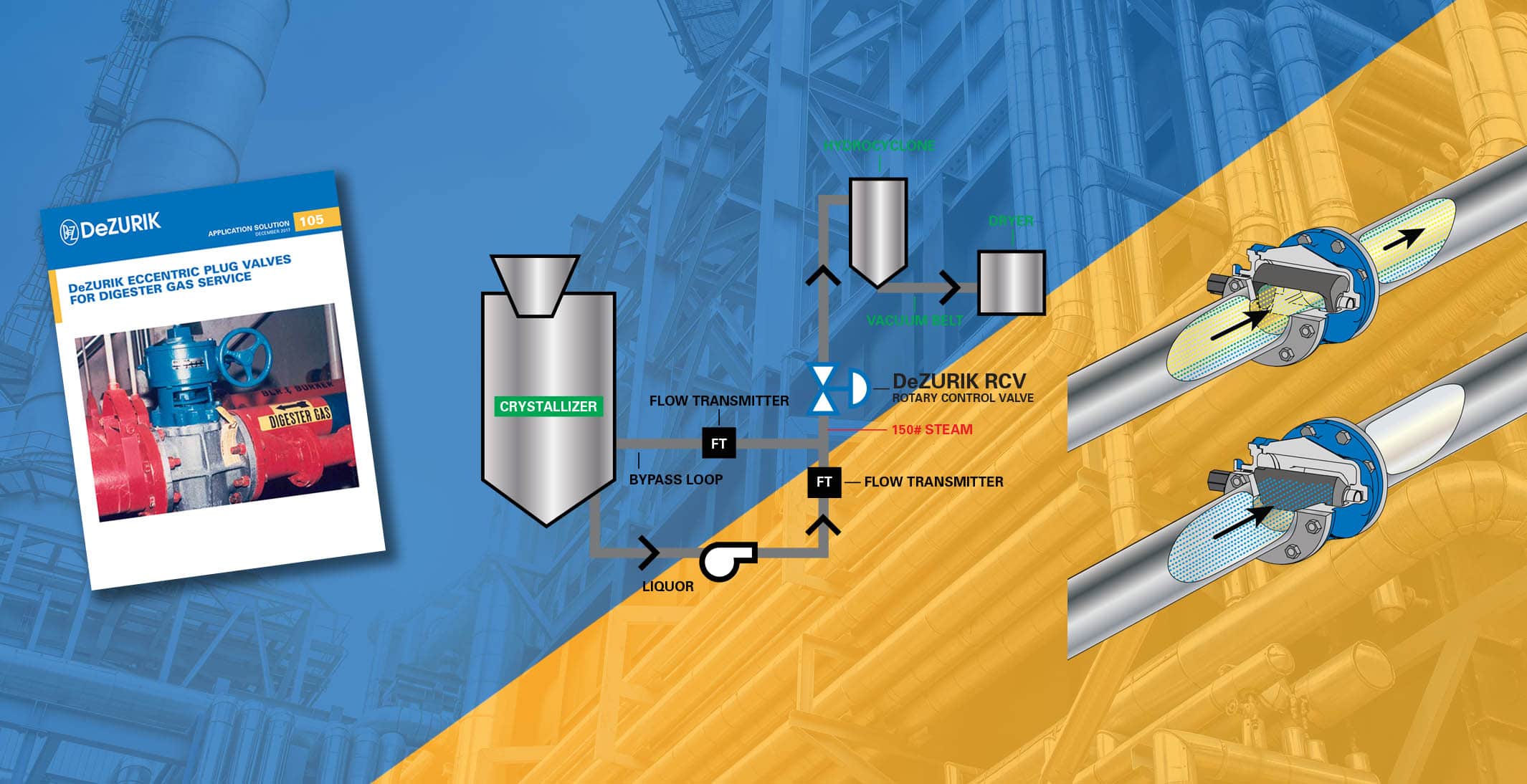 Application Solutions