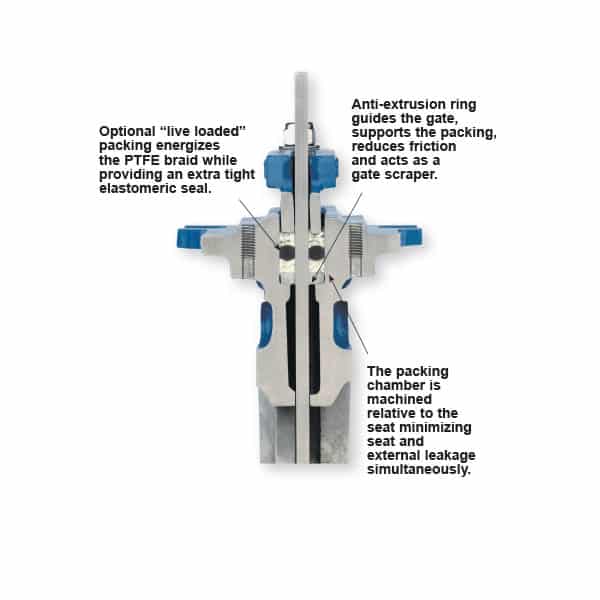 Kgc Es Cutaway With Callouts